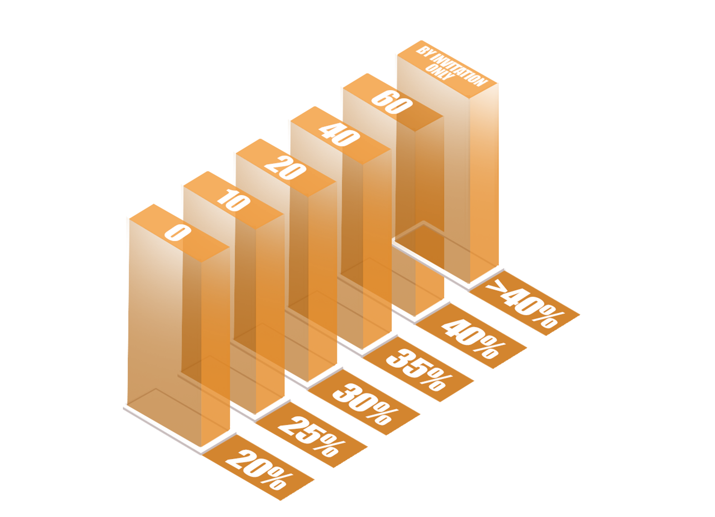 bettilt partner commission structure